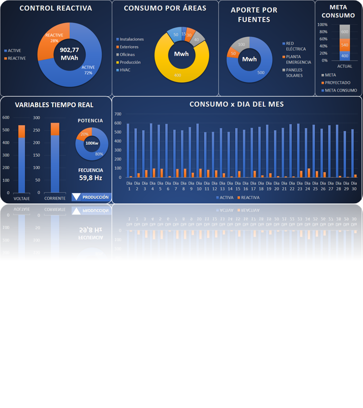 Dashboard TEIMETRICS Energy — variables y calidad de energía
